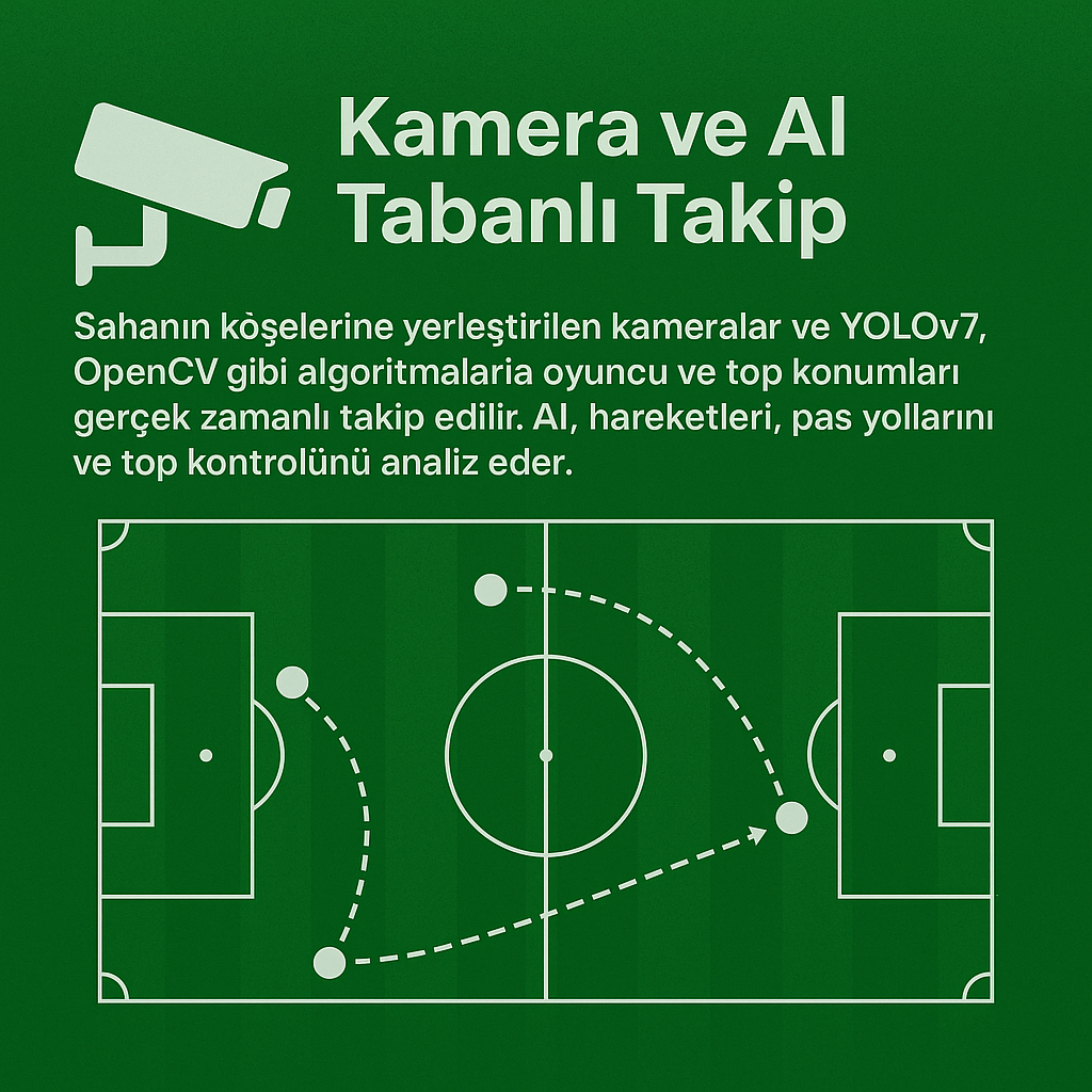 AI Takip Görseli